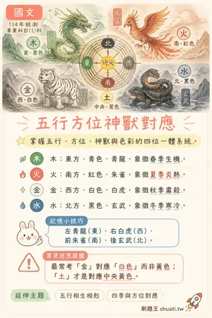 AI 記憶小卡