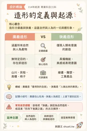 AI 記憶小卡