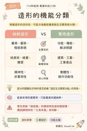 AI 記憶小卡