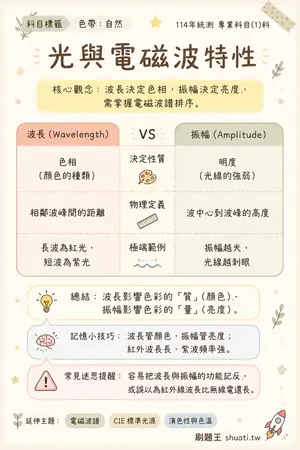 AI 記憶小卡