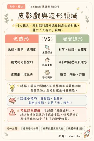 AI 記憶小卡