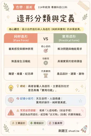 AI 記憶小卡
