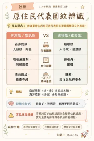 AI 記憶小卡