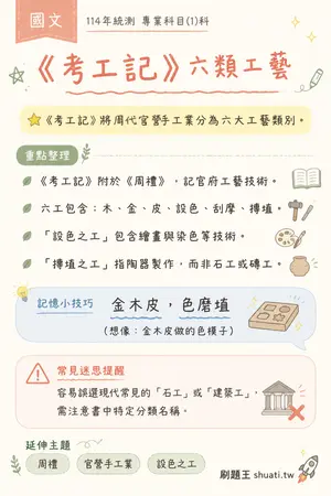 AI 記憶小卡