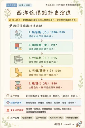 AI 記憶小卡