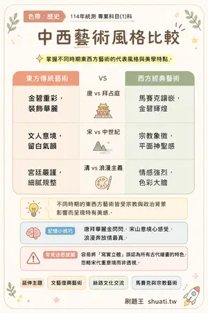 AI 記憶小卡