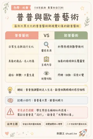 AI 記憶小卡