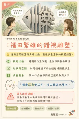 AI 記憶小卡