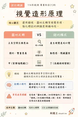 AI 記憶小卡