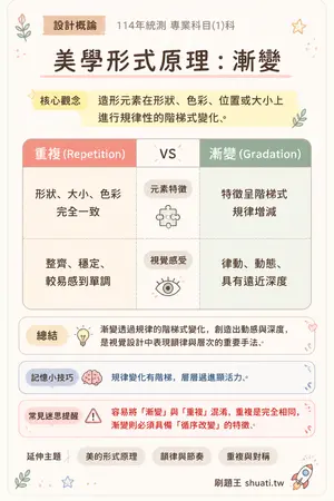 AI 記憶小卡