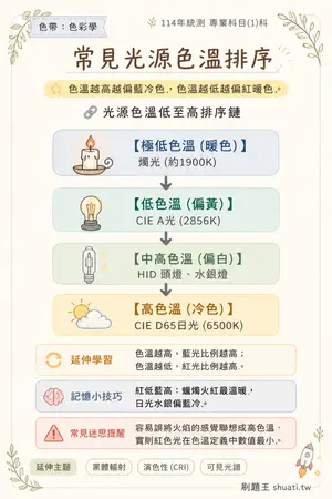 AI 記憶小卡