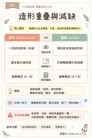 AI 記憶小卡