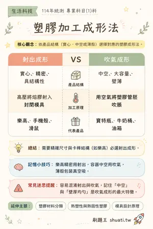 AI 記憶小卡