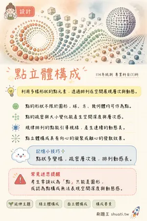 AI 記憶小卡