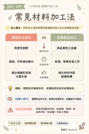 AI 記憶小卡