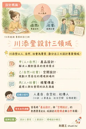 AI 記憶小卡