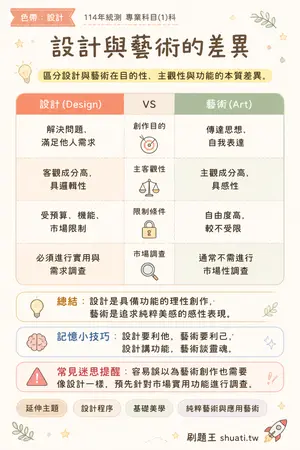 AI 記憶小卡