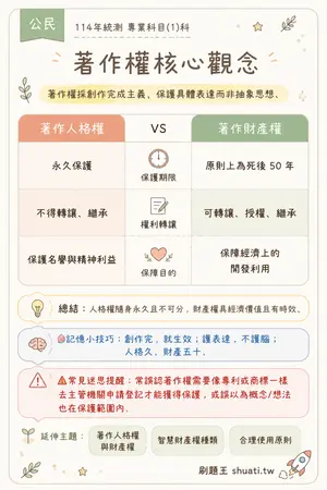 AI 記憶小卡
