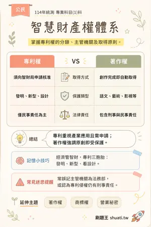 AI 記憶小卡