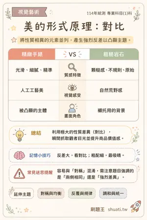 AI 記憶小卡