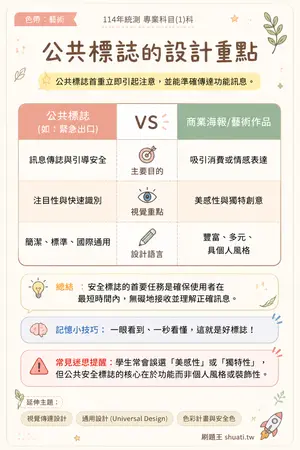 AI 記憶小卡
