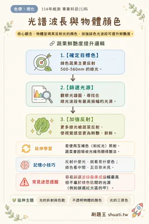 AI 記憶小卡