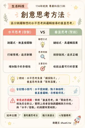 AI 記憶小卡