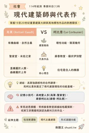 AI 記憶小卡