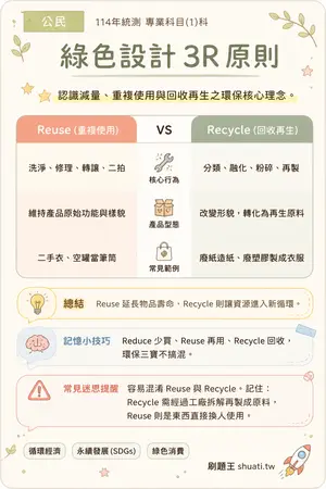 AI 記憶小卡