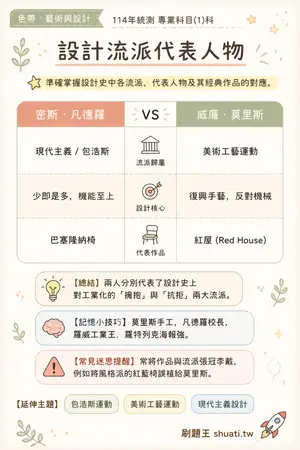 AI 記憶小卡