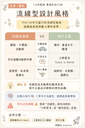 AI 記憶小卡