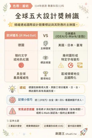 AI 記憶小卡