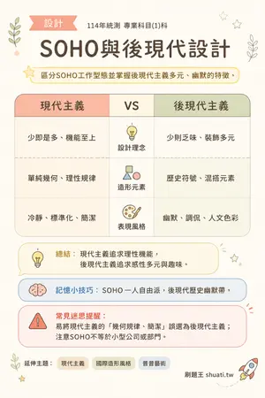 AI 記憶小卡