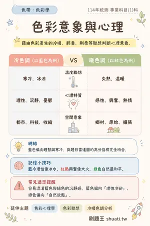 AI 記憶小卡