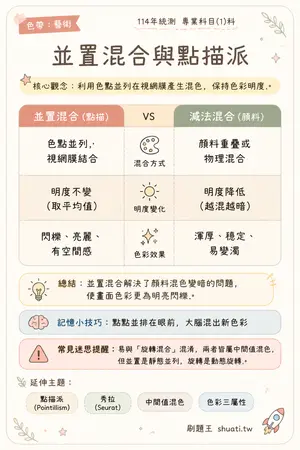 AI 記憶小卡