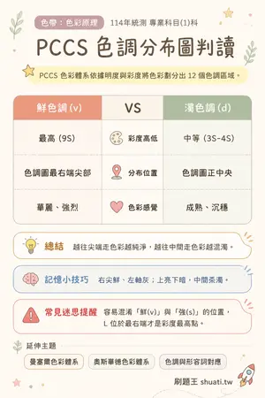 AI 記憶小卡