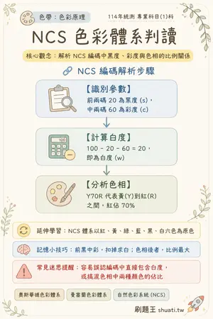 AI 記憶小卡