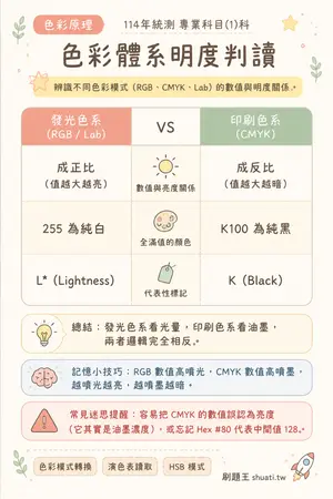 AI 記憶小卡