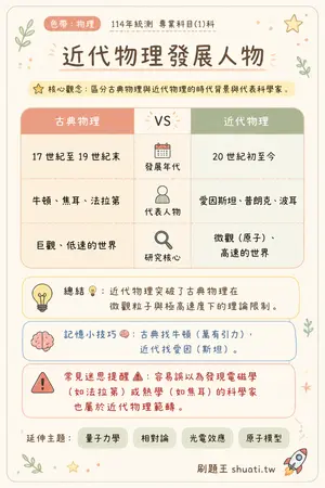 AI 記憶小卡