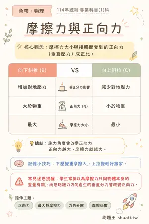 AI 記憶小卡