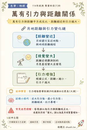 AI 記憶小卡