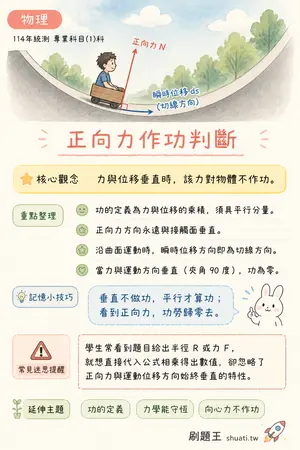 AI 記憶小卡