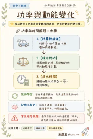 AI 記憶小卡