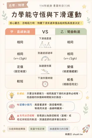 AI 記憶小卡