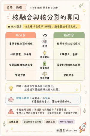 AI 記憶小卡