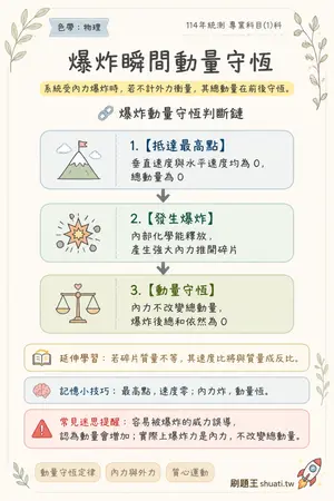 AI 記憶小卡
