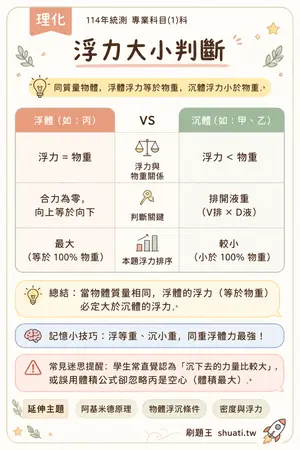 AI 記憶小卡
