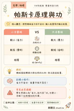 AI 記憶小卡