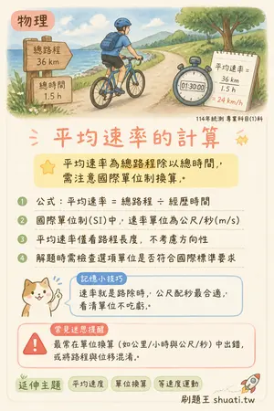 AI 記憶小卡