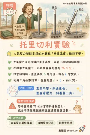 AI 記憶小卡